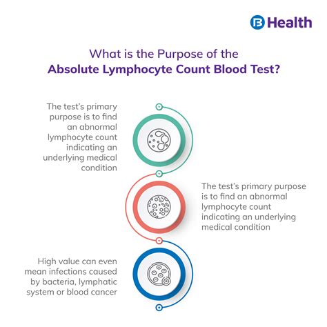 lymphocytes stuck in blood test